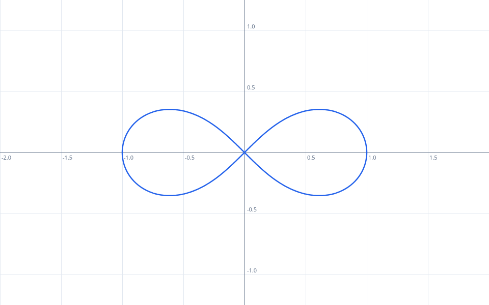 Preview of Lemniscate
