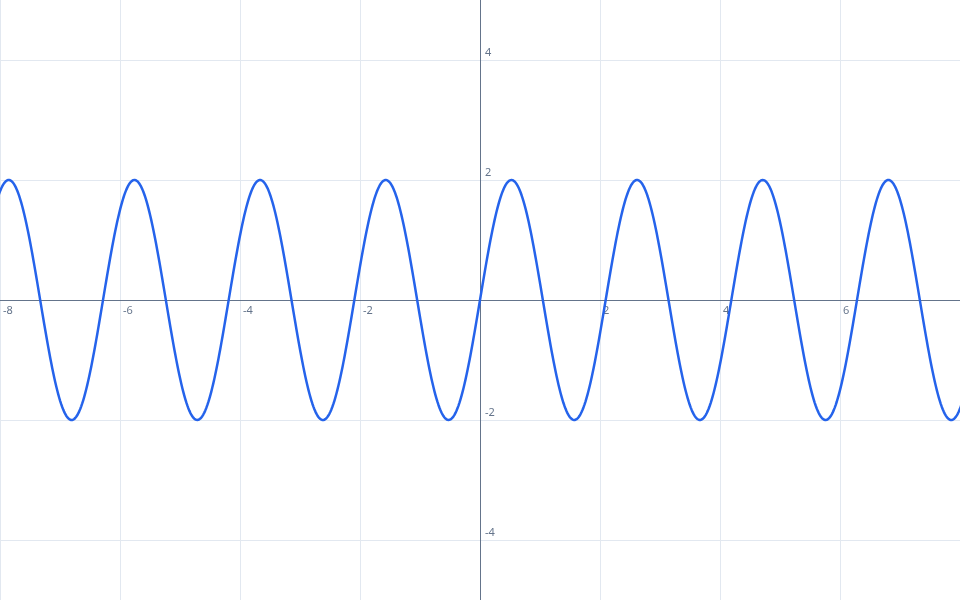 Preview of Adjustable wave