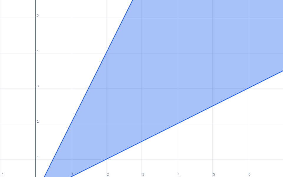 Preview of Polyhedral convex cone