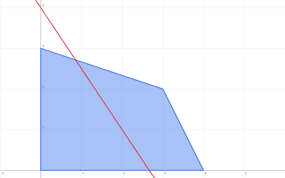 Preview of Linear-program feasible region