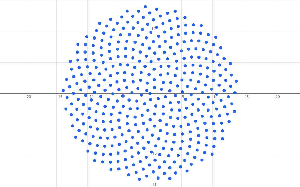 Preview of Generated phyllotaxis